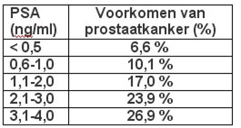 psa betekenis.